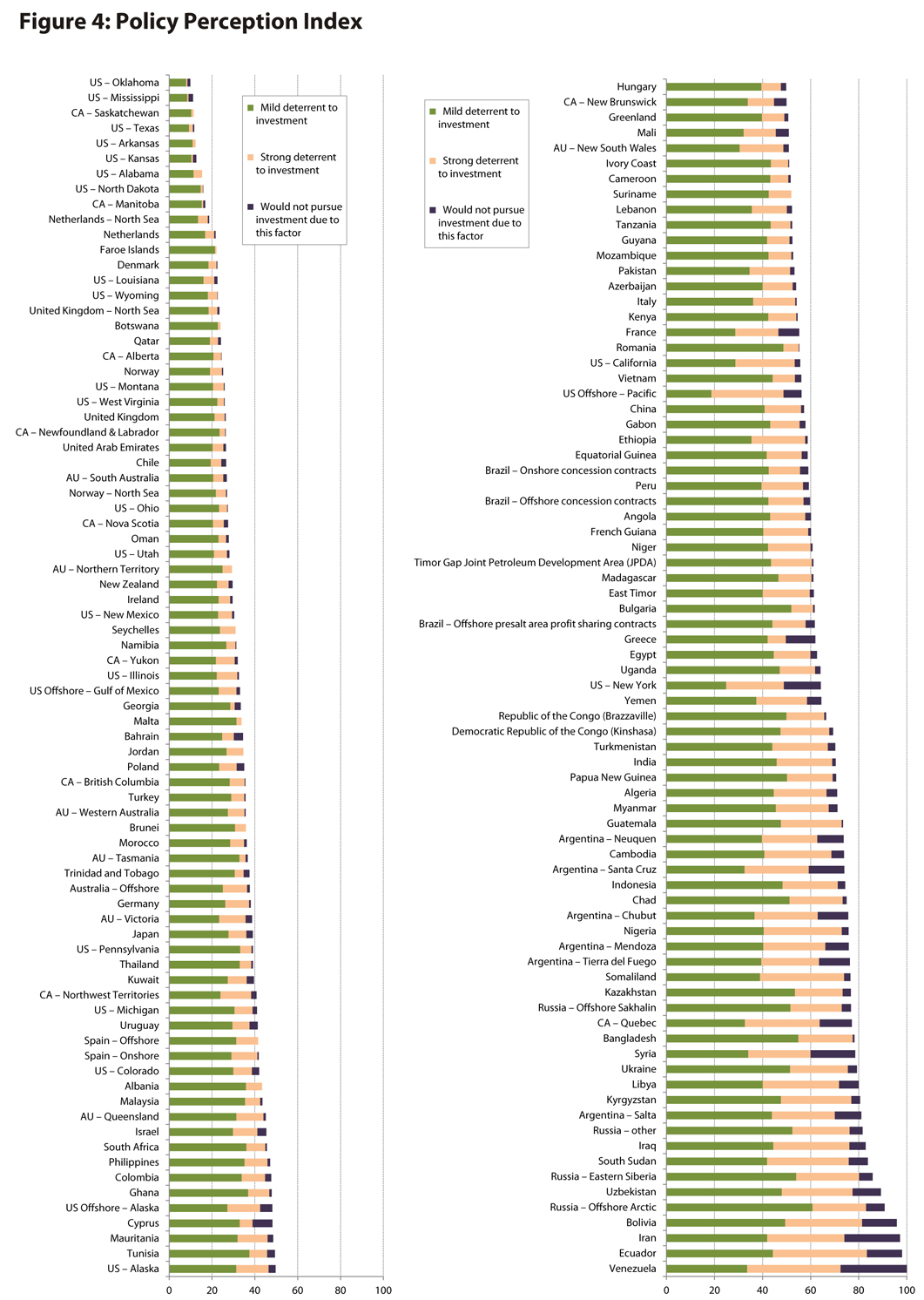 Fraser Institute Global Petroleum Survey 2013 State and country rankings. (Figure from Pg. 21 of the report)