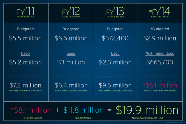 Fund Balance Graphic2b