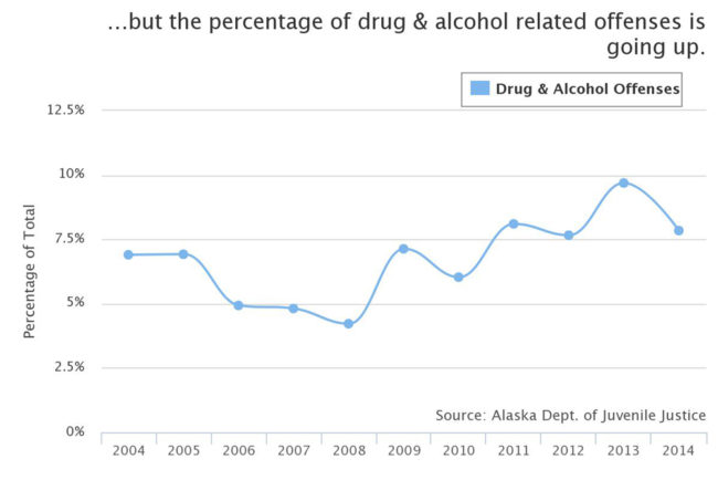 chart-2