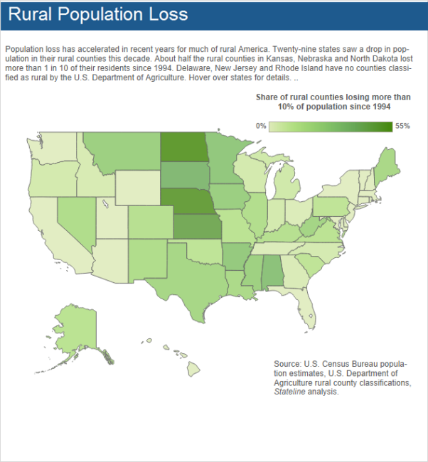 rural population loss