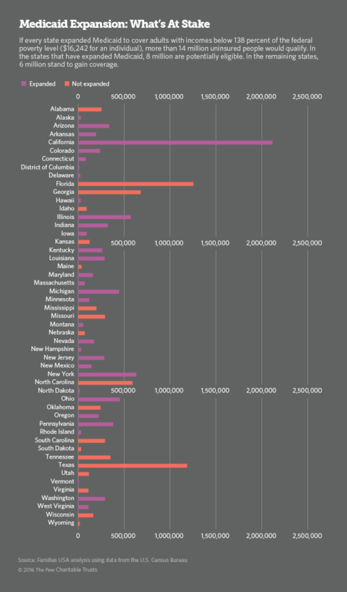Is Medicaid Expansion Near a Tipping Point?