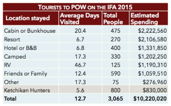 (Graphic courtesy rain Forest Data)