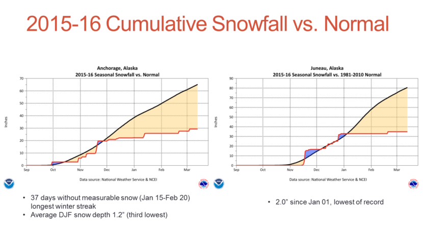 Cumulative snowfall comparisons for winter 2015-16