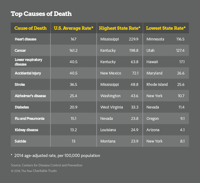 Where Drinking, Drugs and Alzheimer’s Are Disproportionately Fatal