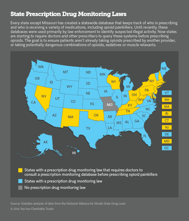 States Require Opioid Prescribers to Check for 'Doctor Shopping'