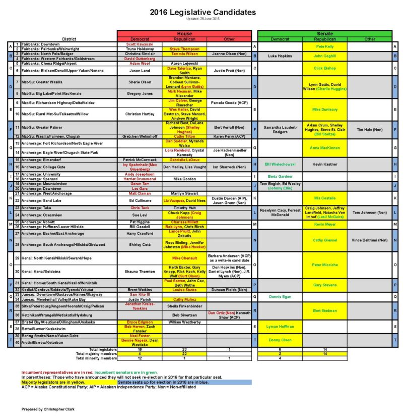 2016 Legislative Candidates, 28 June 2016
