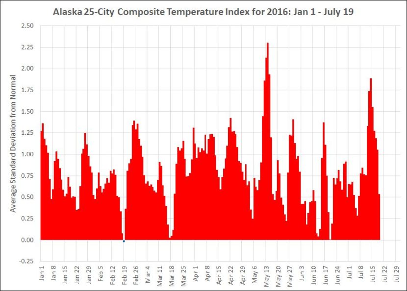 (Graphic courtesy Brian Brettschneider)
