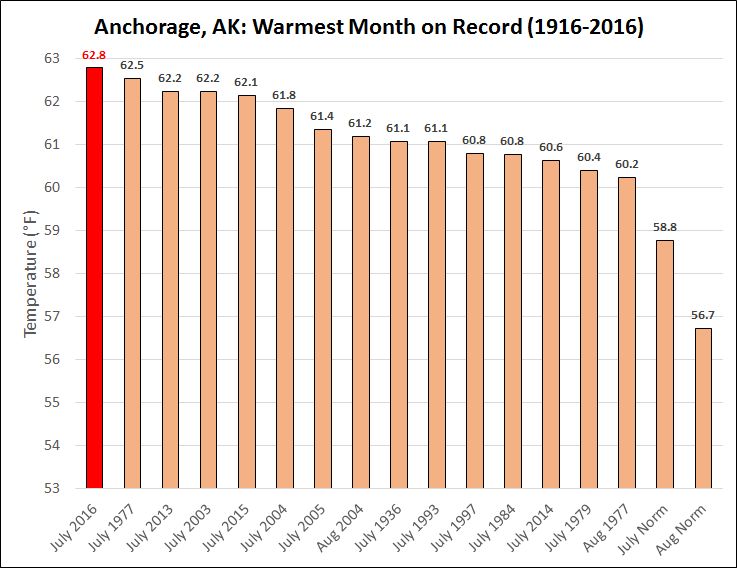Graphic courtesy of Brian Brettschneider