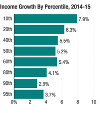 U.S. Census Bureau