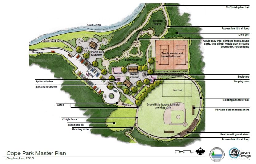 Cope Park Master Plan