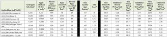 Chart of wait times for VA care for ISN 20. (Chart courtesy U.S. Department of Veteran's Affairs)