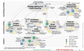 A slide from the Boston Consulting Group's presentation about the consolidation of state corporations that resulted from Administrative Order 281.