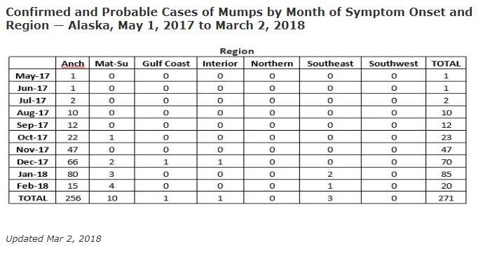 (Alaska Department of Health and Social Services graphic)