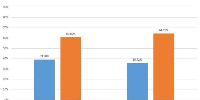 Results of the Performance Evaluation for Alaska's Schools (PEAKS) assessment, administered in spring 2019, were released Sep. 5, 2019. (Data from the Alaska Department of Education and Early Development)