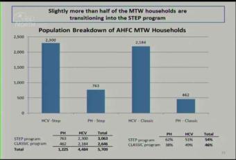 2014 Alaska Coalition of Housing and Homelessness Conference: Public Housing
