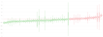 The metric being tracked here (Rt) represents the effective reproduction rate of the virus calculated for each locale. It lets us estimate how many secondary infections are likely to occur from a single infection in a specific area. Values over 1.0 mean we should expect more cases in that area, values under 1.0 mean we should expect fewer. Case count data from the COVID Tracking Project. (Graphic courtesy Rtlive.com)