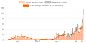 Graph from the state health department showing COVID-19 cases by date reported.